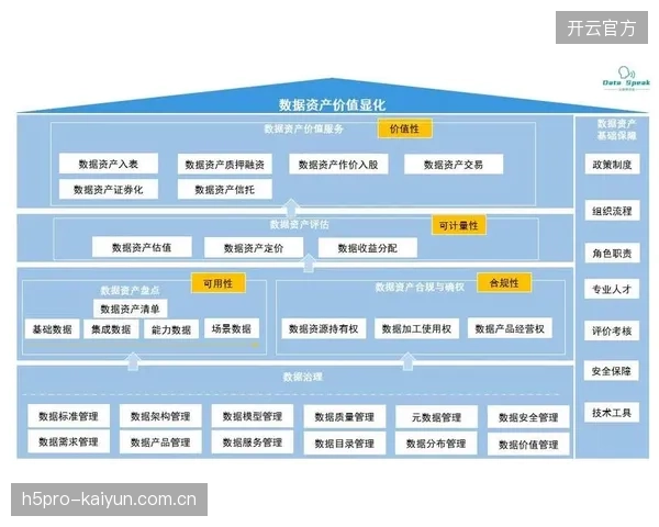 制作资产证券化探索 拓宽行业融资渠道与可能性