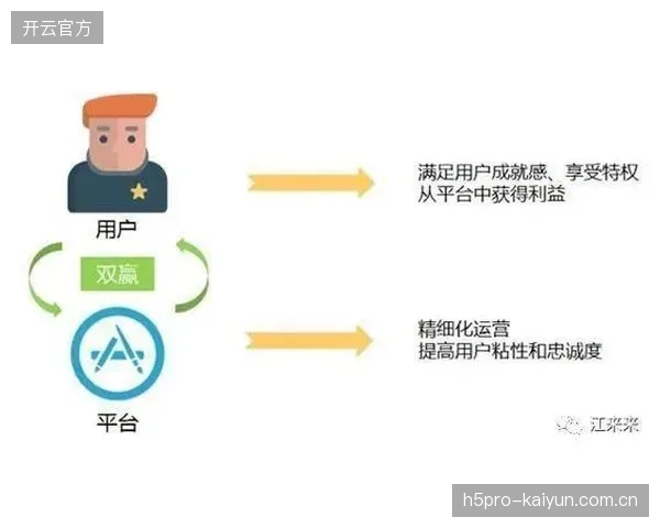 当前体系建设期互动功能升级 增强观众参与黏性与留存